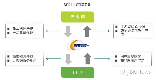 联络互动新蛋引入战略投资者,联络互动董事长