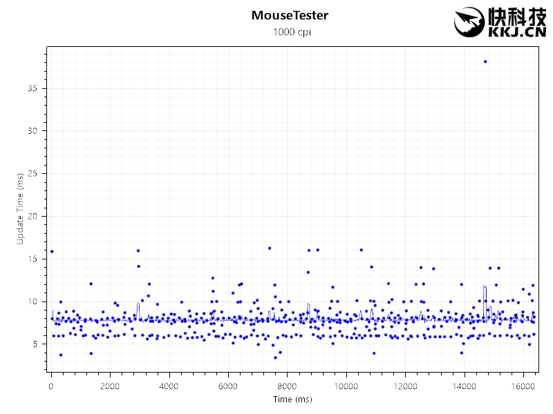 无声无息254297042,罗技m220静音鼠标推荐