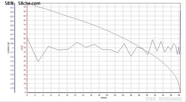 试驾奔驰ccoupe2023款,试驾奔驰glc300coupe