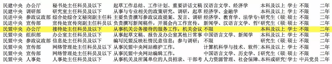 重磅“万里挑一”破国考记录！民盟中央职位为何这么火？民主*党**派中央还有岗位等你来