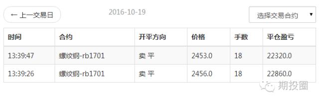 不想被市场淘汰,不想被趋势淘汰