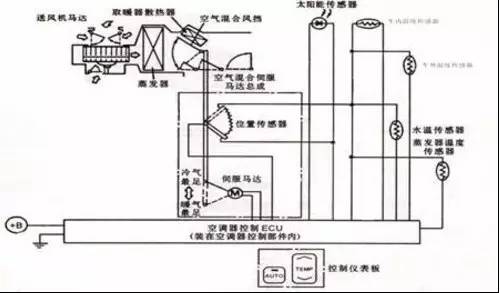 汽车空调清洗,汽车空调滤芯