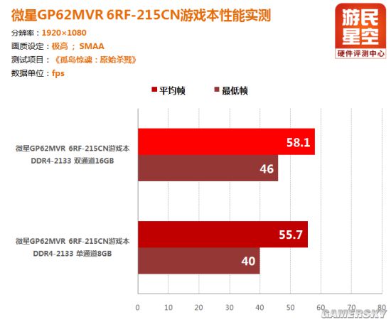 花9299元入手值得吗？微星GP62MVR游戏本评测
