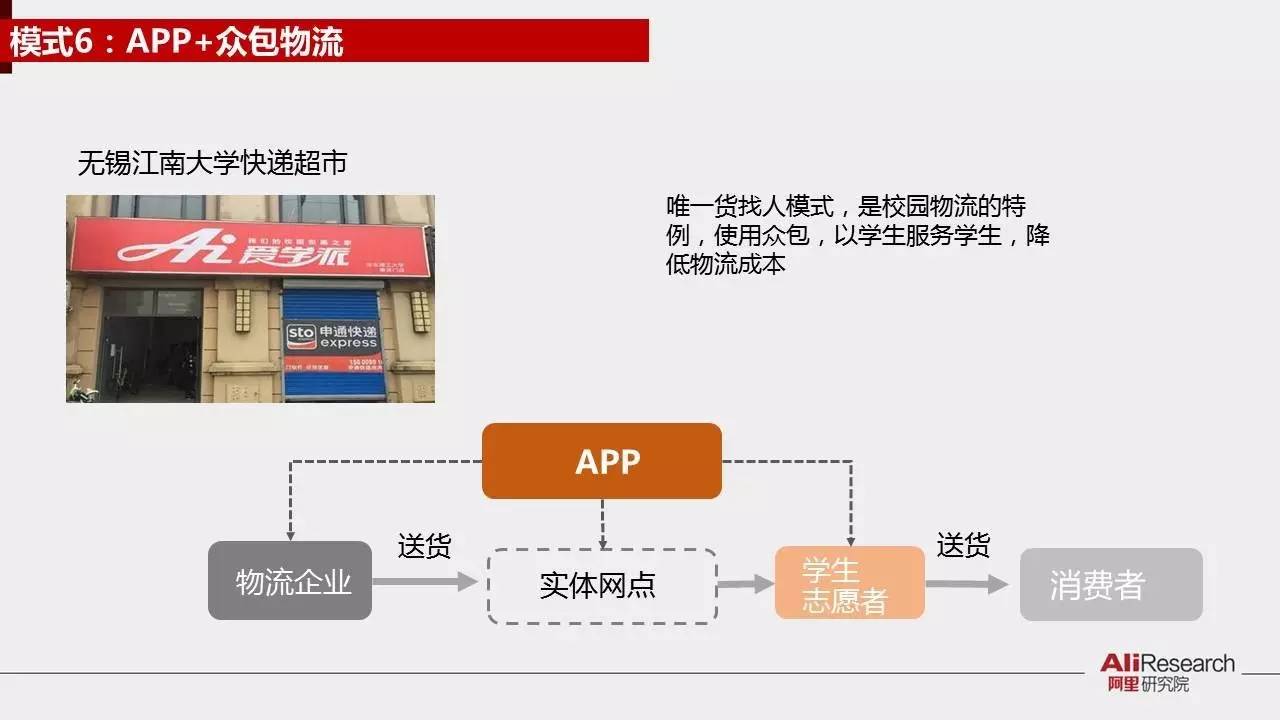 阿里研究院30张PPT展示校园“买买买”最后一公里现状