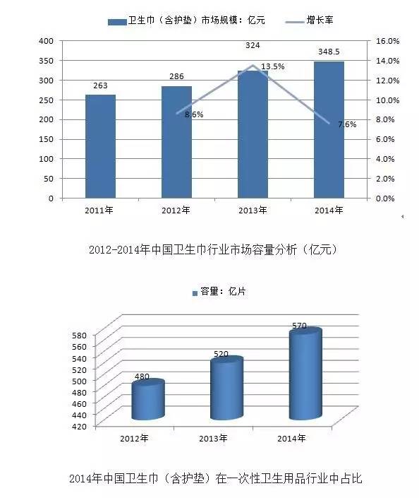 假卫生巾用了几天会怎么样,高档卫生巾是不是骗人