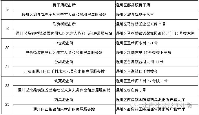 通州23个居住证办理点全在此，附记者实探*证办**流程