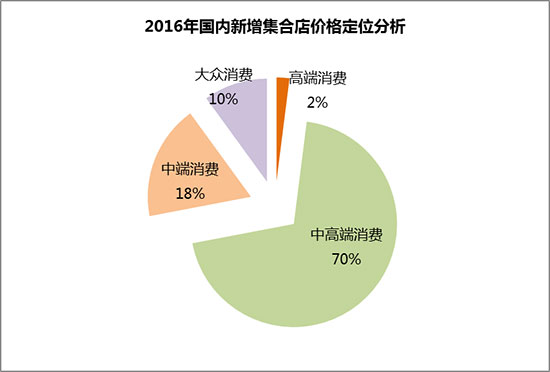 实体店反扑的时代,实体反击电商联盟