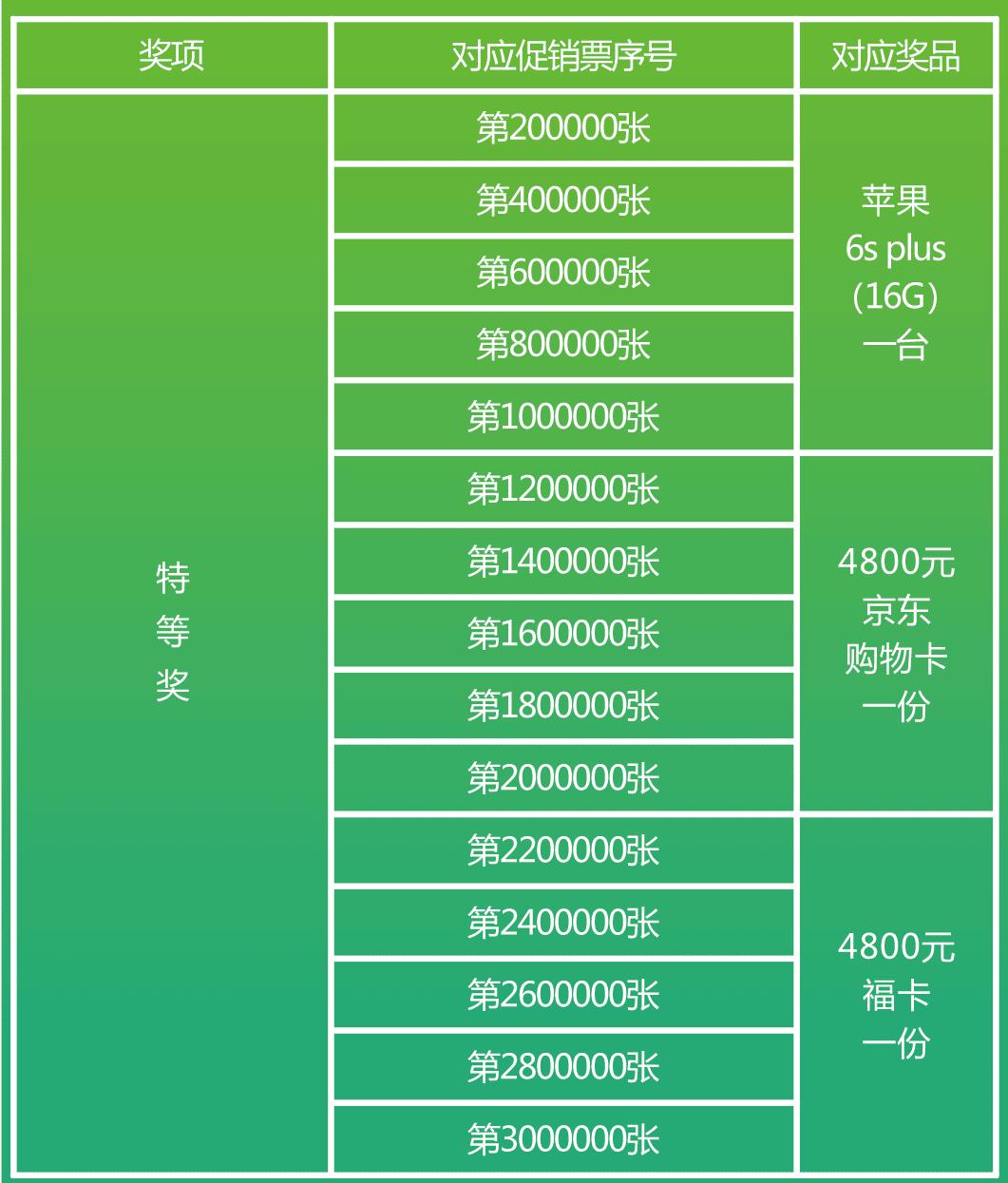 高频出奖双色球游戏踩楼人气攀升!