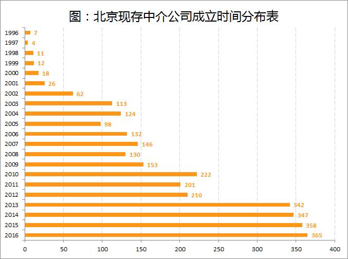 从1996—2016，盘点房产中介风风雨雨20年