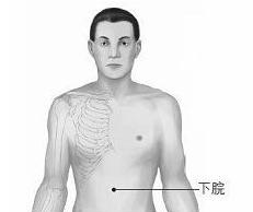 穴位治胃病最好的偏方,专治胃病穴位