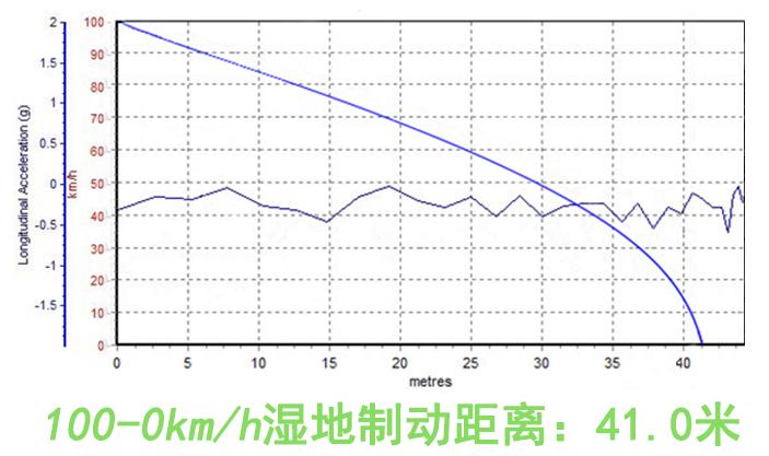 邓禄普轮胎规格型号有几种,邓禄普轮胎怎么选系列
