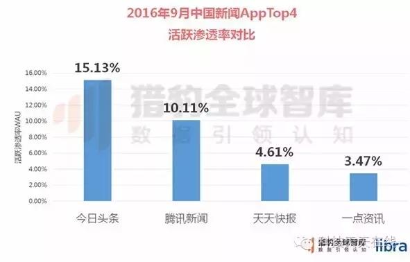 优步总裁柳甄,优步和柳甄什么关系