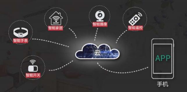 移动智能硬件费,移动设备有辐射吗