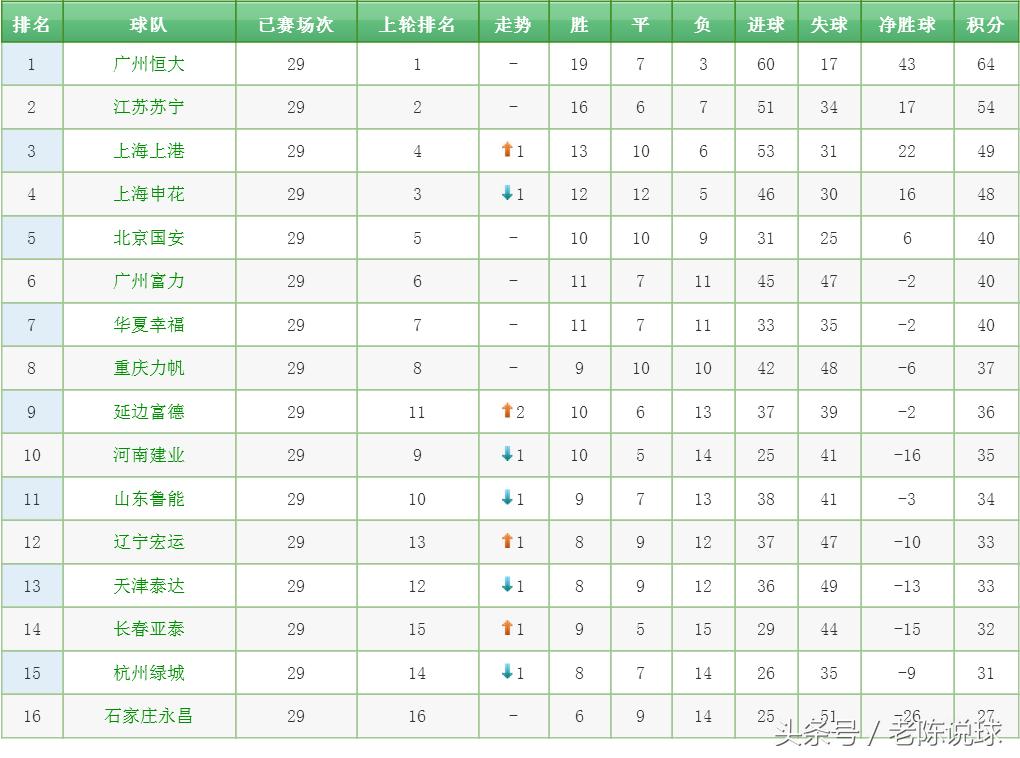 涓秴淇濈骇缁勬湁鍑犻槦闄嶇骇,涓秴淇濈骇闄嶇骇瑙勫畾
