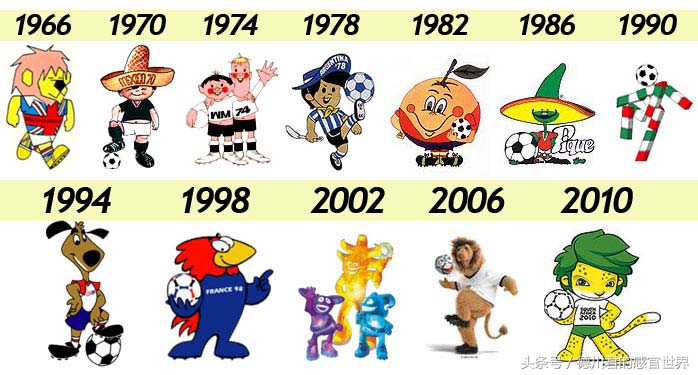 历届世界杯吉祥物你最喜欢谁,历届世界杯的吉祥物有哪些