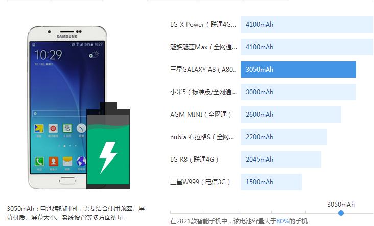 三星手机galaxya8star,三星galaxya73价格