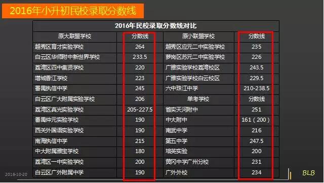 模拟小升初面试,名校小升初模拟面试