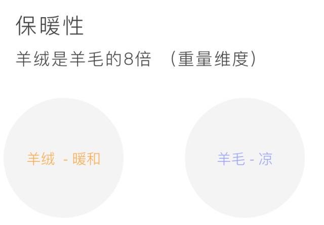衣服面料知识大全以及优缺点,衣服面料基本知识
