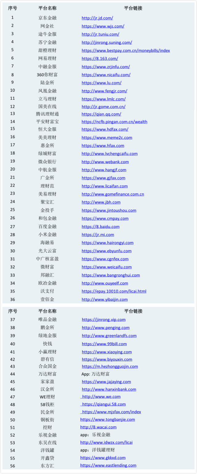 开通花呗周报要收钱吗,开通抖音周报