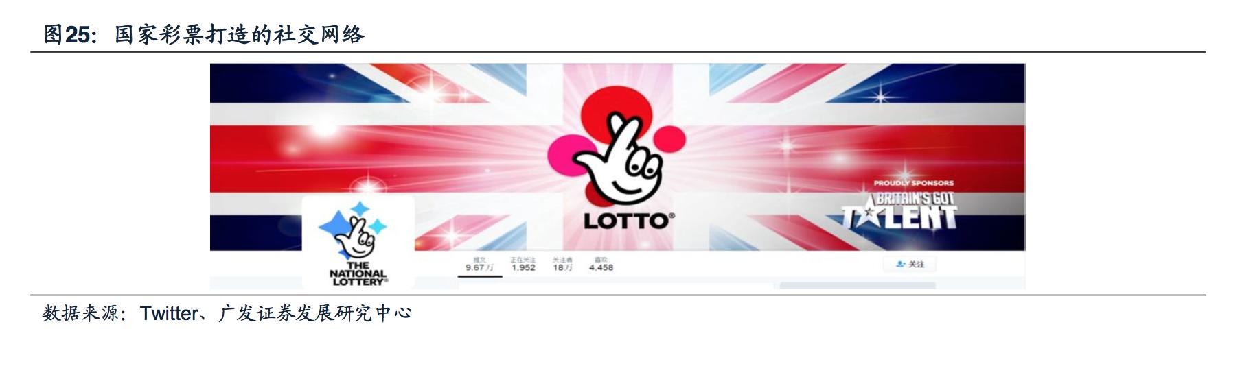 探秘“欧洲最有效率”的英国彩票，人均购买远高于中国的263元