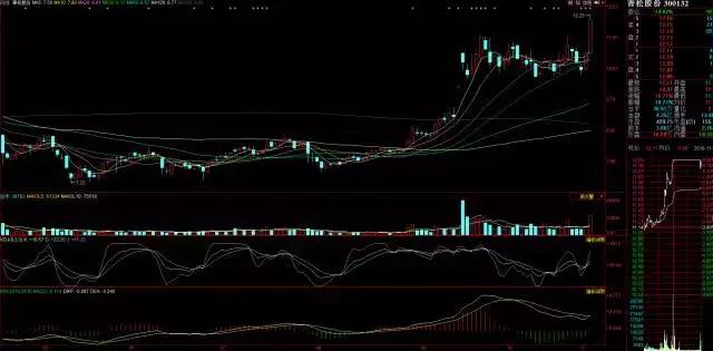 股权转让概念个股走势,从炒股到玩股心路历程