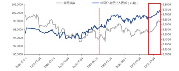 人民币贬值对老百姓好还是坏,人民币对美元贬值意味着什么