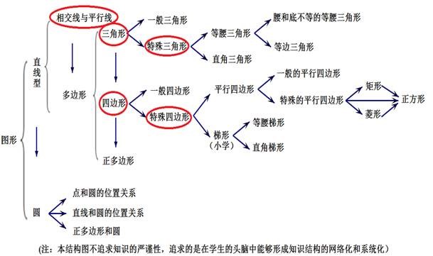 初中数学基本图形在解题中的应用,初中数学空间与图形的教学研究