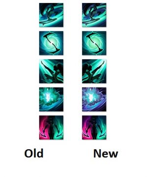 lol改版最新消息天赋,lol测试服最新改动皮肤