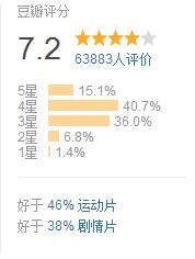 湄公河行动超燃彭于晏,林超贤彭于晏完整版