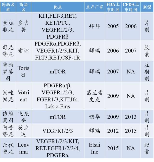 实体瘤抗癌药最新突破,最新靶向药物汇总