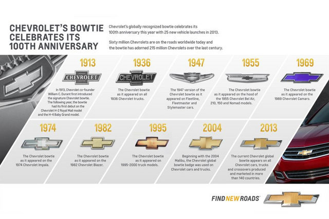 底特律雪佛兰,带你了解雪佛兰