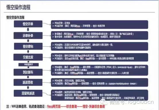 德邦和顺丰有什么关系,德邦和顺丰有悟空系统吗
