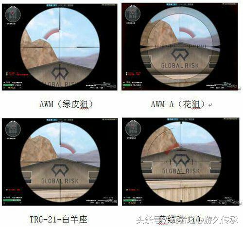 cf武器对比阿狗,cf大炮vs天龙