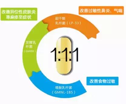 乐亦康益生菌,乐亦康益生菌的功效