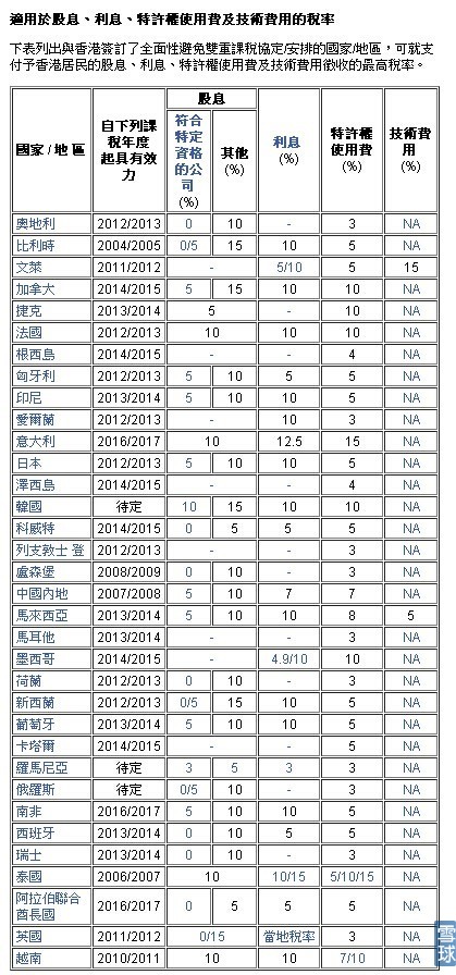 港股、A股和美股派息那点事