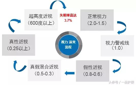 生病可以自愈的人,近视有奇迹自愈的吗