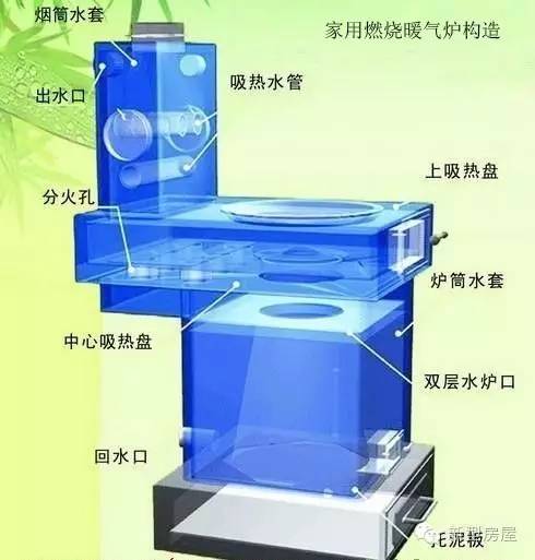 北方农村采暖最佳方式,北方农村小型自建房锅炉采暖方案