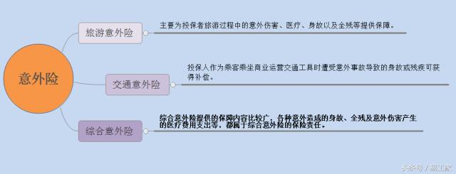 没有伤害,远离意外(综合意外险守护每一位工人)