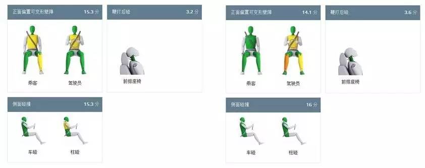 法系车安全性大揭秘,美系vs法系安全性