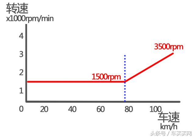 2.0升和2.4升发动机哪个省油,2.0l和1.5t哪个发动机的成本高些