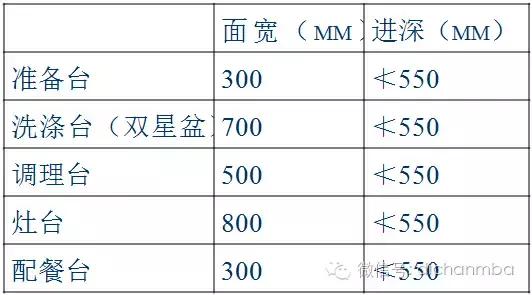 万科精装修房子的标准是多少,万科的房子一般建造几年
