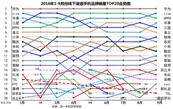 2014年6月手机市场分析,2016手机品牌分析报告