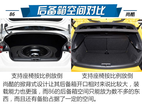 丰田86和大众尚酷,入手一台全新丰田86