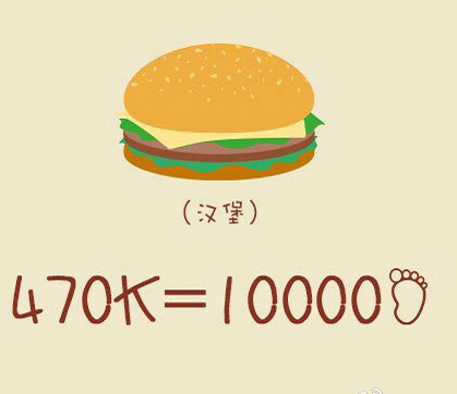 减肥减脂最简单有效的方法,全网公认最有效的减肥营养方法