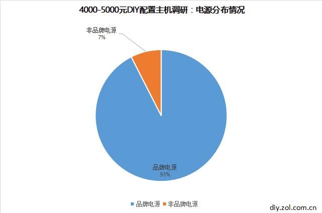 网上购买整机主机的坑你了解吗,买便宜主机要注意什么