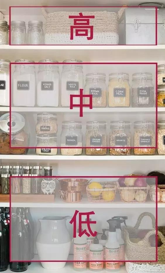 这才是吃货吃饭的正确方法,冰箱储存食物的正确方法科普