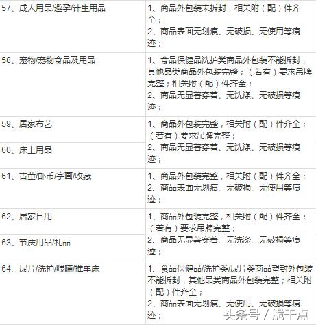 淘宝申请退货的步骤,淘宝凑单满减后退货