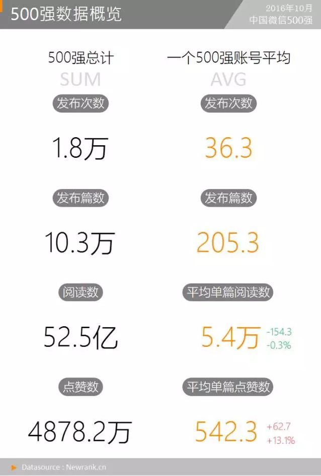 那些“特权”账号是怎么在正文中放置超链接的？丨月报