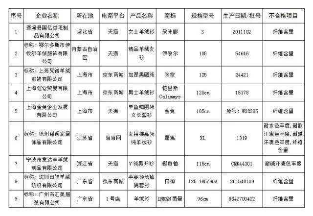 双11剁手买的化妆品是正品吗,不合格双11前这些产品要小心