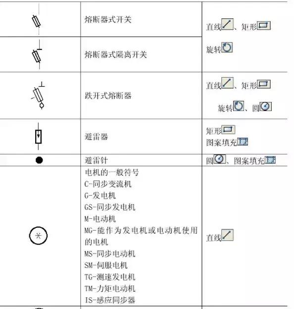 cad环保符号大全,环保cad制图